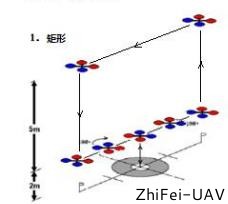 河北智飛極農無人機科技|一鳶科技|行業(yè)定制無人機